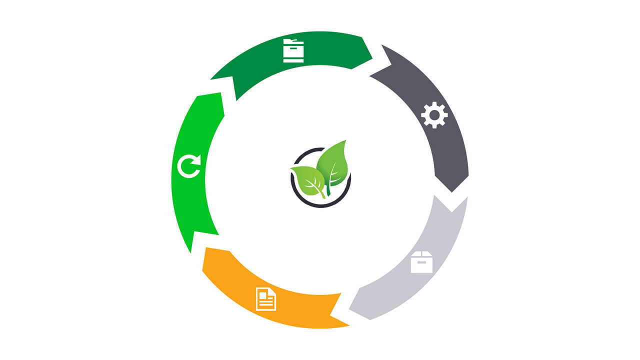 Lexmark product lifecycle