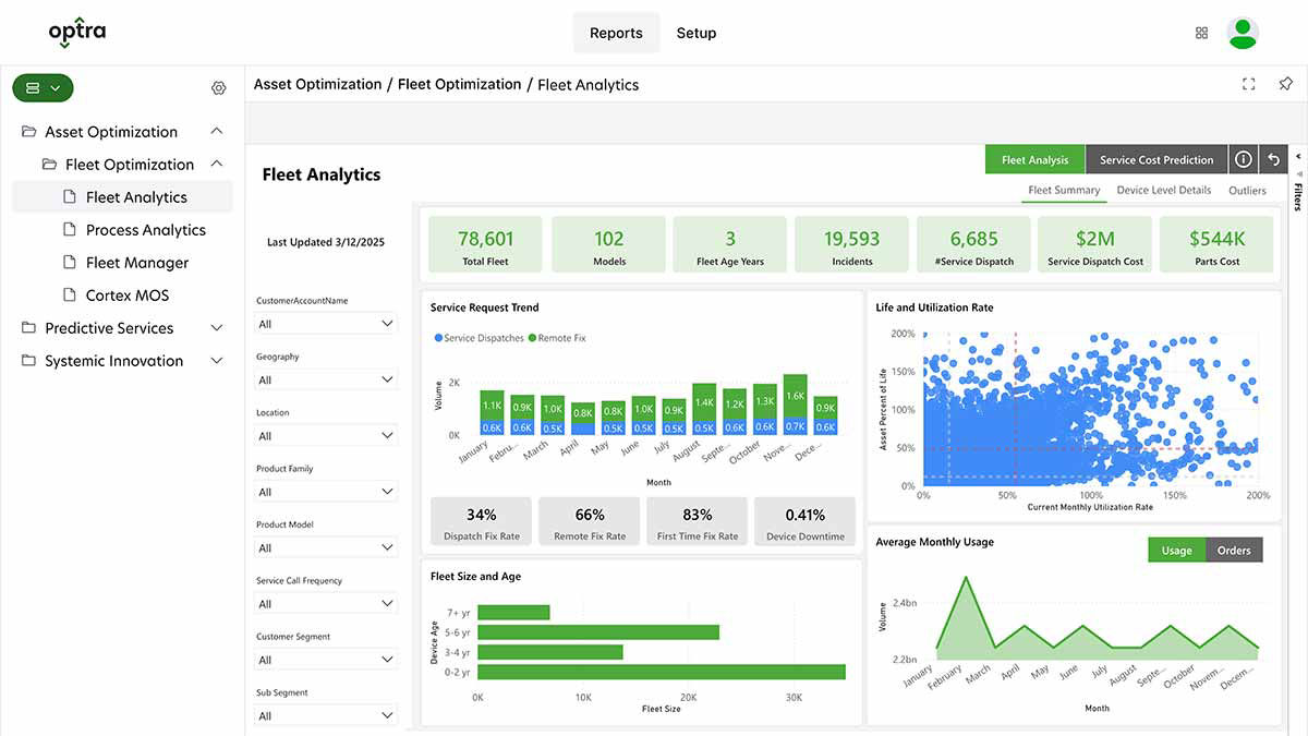 Visualize results and trends